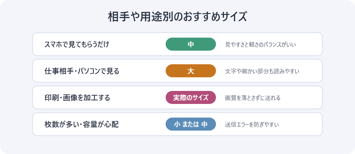 相手や用途別のおすすめ写真サイズの図